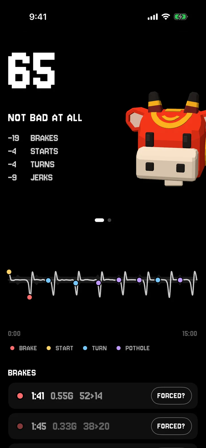 The end-of-trip screen: score 65, four penalty lines, the trip graph with colored dots and the list of brakes