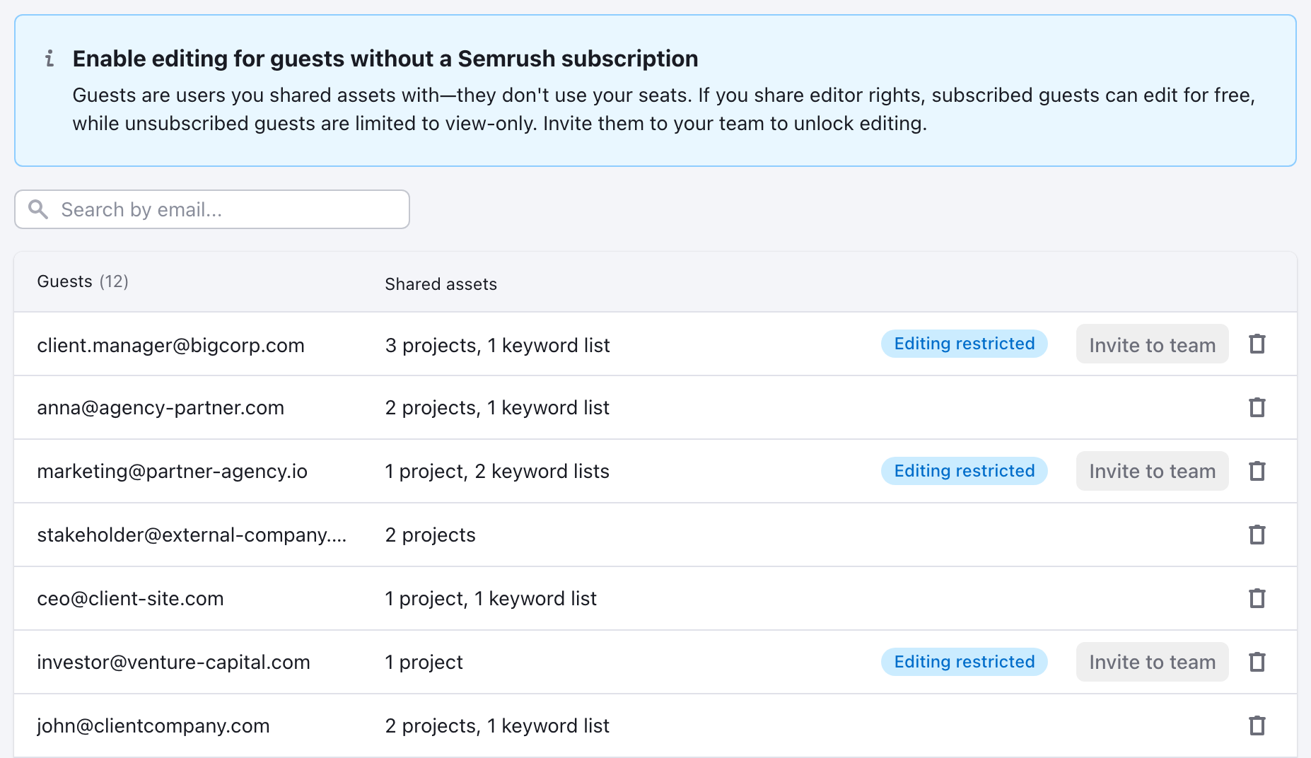 Variant — the notice gains a bold title reading Enable editing for guests without a Semrush subscription, the tag turns blue, and Invite to team becomes a neutral grey button.