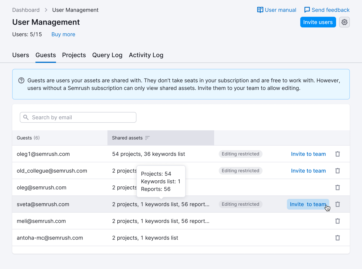 Guest List UI — User Management page with a separate Guests tab, a table of external collaborators, shared assets per row and self-serve removal