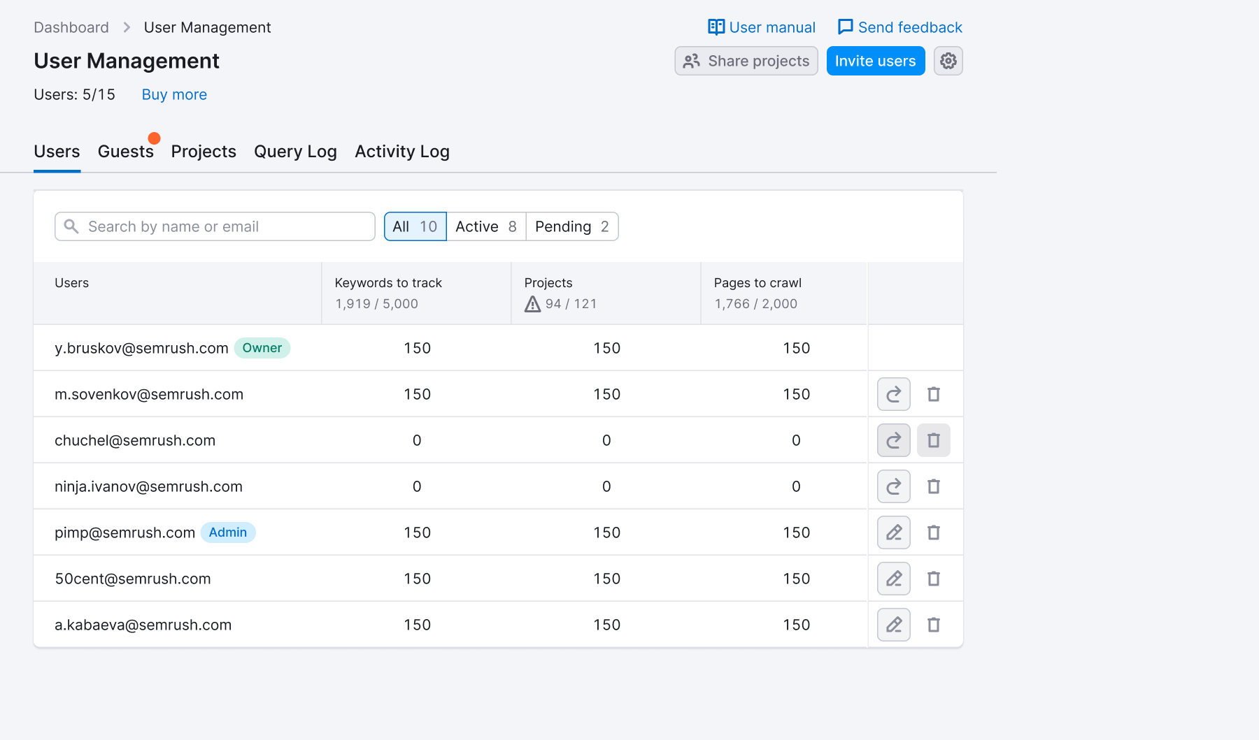 User Management — Users list showing account members and the new Guests tab in the header
