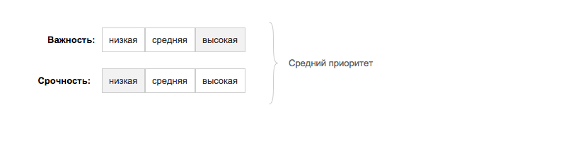 Priority auto-set