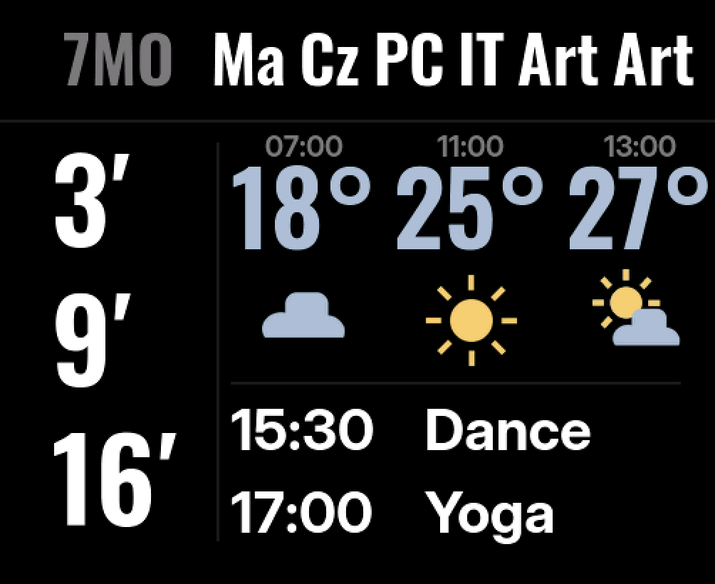 The hallway dashboard at 07:10: tram minutes 3, 9 and 16 on the left; date, weekday and today's lessons across the top; three hours of weather on the right; Dance at 15:30 and Yoga at 17:00 below