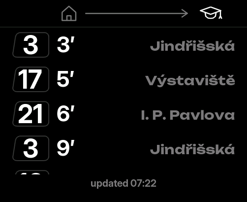 Tram screen listing routes 3, 17, 21 with minutes and destinations