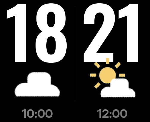 Two large temperatures side by side, 18 at 10:00 and 21 at 12:00